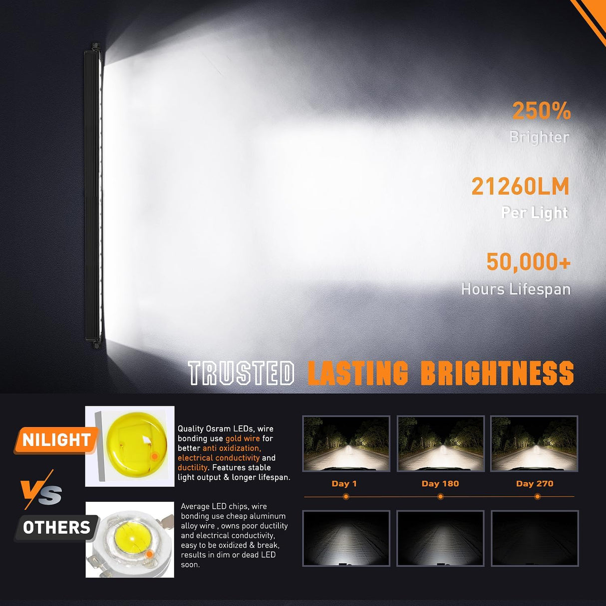 LED Light Bar with Amber DRL 50.5 Inch 210 W Single Row Anti-Glare Flood Spot Combo Slim Offroad Lights IP68 w/ 12 AWG DT Wiring Kit for Pickup Truck SUV ATV UTV Boat 4x4