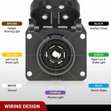 7 Pin Trailer Wiring Harness Kit 56413 Vehicle Standard 7 Way Connector Custom for 2015 2016 2017 2018 2019 2020 Ford F-150 Simple Fit Tow Hitch Harness