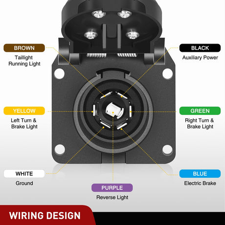 7 Pin Trailer Wiring Harness Kit 56413 Vehicle Standard 7 Way Connector Custom for 2015 2016 2017 2018 2019 2020 Ford F-150 Simple Fit Tow Hitch Harness