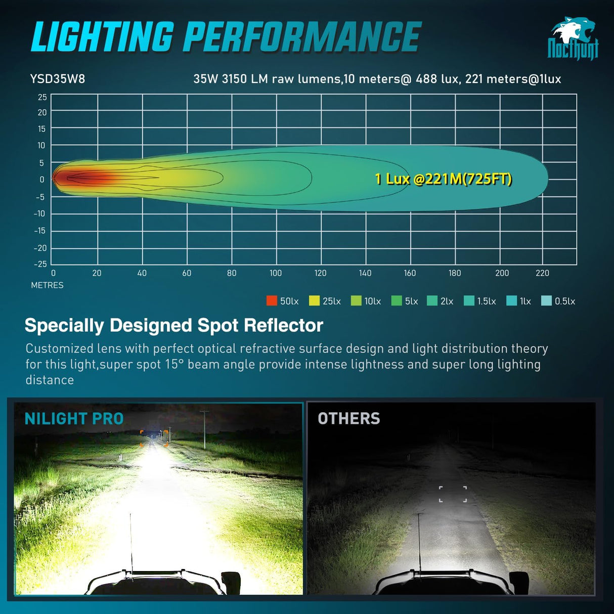 LED Pod Light 2 PCS 4.1 Inch 35 W 7 LED Round Hyper Spot Beam Offroad Driving Lights w/16 AWG Rocker Switch Wiring Harness Kit for Truck Motorbike Boat ATV UTV