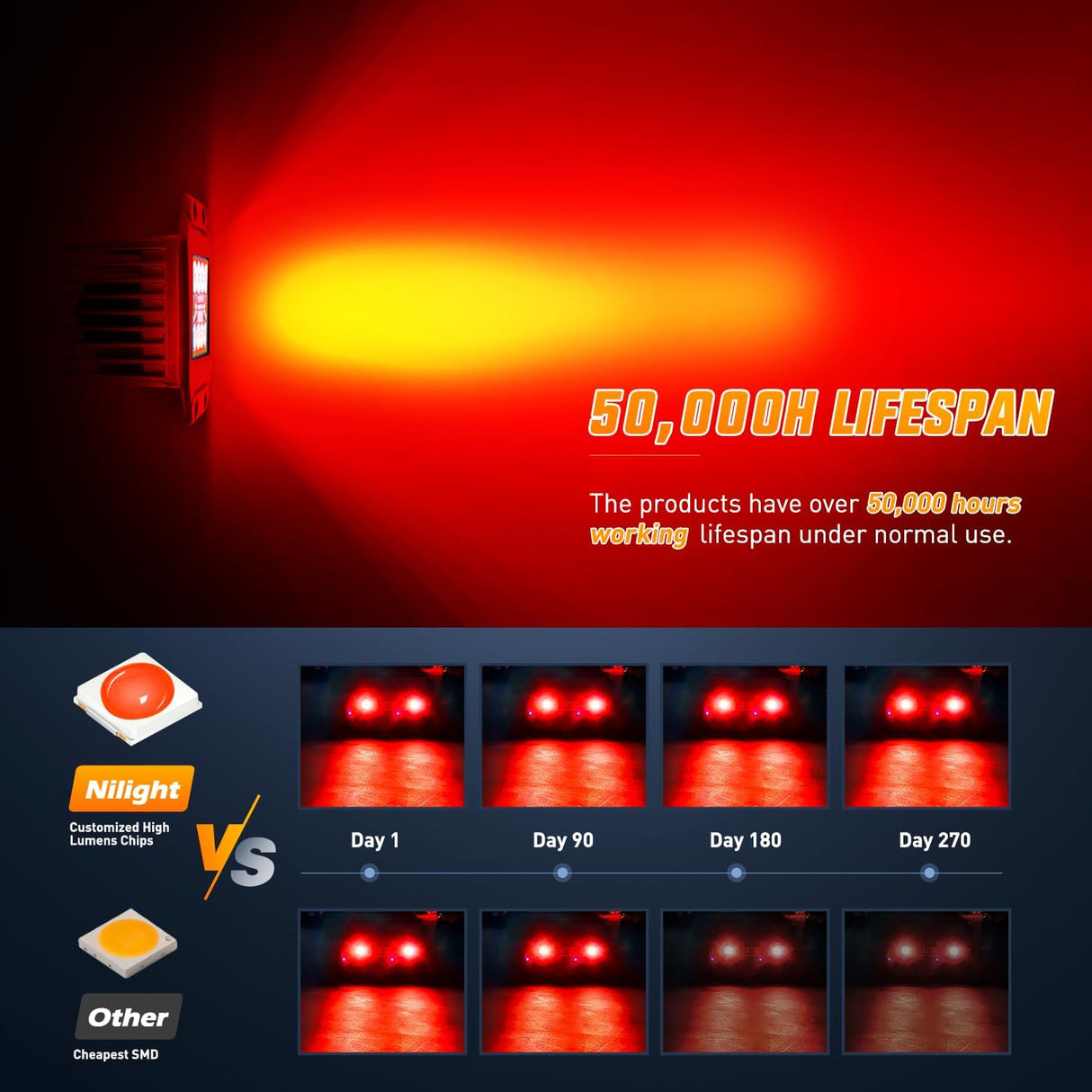 Flush Mount LED Light Pods 2 PCS 42 W Red Upgraded Spot Flood Combo Bumper Driving Fog Lights Fishing Hunting Emergency Safety Signal Light for UTV Pickup Van Boat Tractor