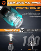 H4/9003/HB2 Bulbs, Halogen Replacement High Low Dual Bulbs, Compact Size, 6000K Cool White, 2-Pack