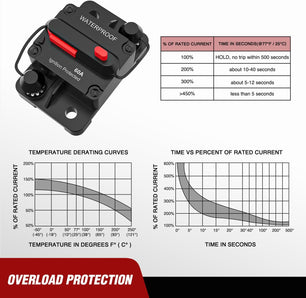 60A Circuit Breaker Resettable 12-48V DC Manual Reset w/Copper Wire Lugs Surface Mount Overload Protection Nilight