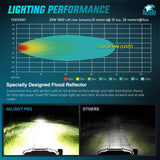 LED Pod Light 2 PCS 2.8 Inch 20 W 4 LED Square Hyper Flood Beam Driving Offroad Lights w/18AWG Rocker Switch Wiring Harness Kit for Truck Motorbike Boat ATV UTV SUV