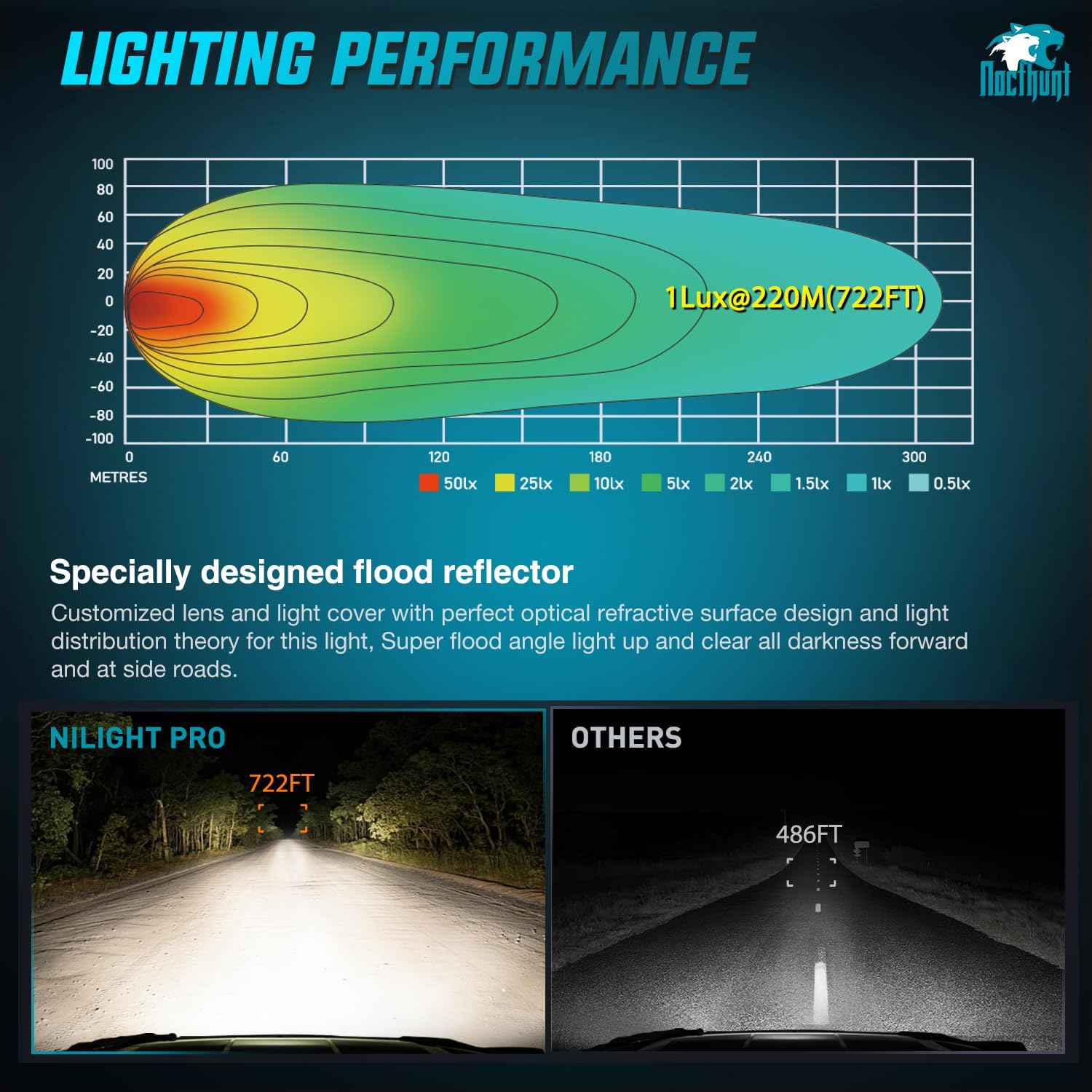 4.5" 2LED 30W Square Flood Built-in EMC LED Pod Lights (Pair) Nilight