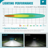 Led Offroad Lights 4Inch 10LED Round Driving Lamps Spot White Beam | 2PCS Super Bright with 16AWG Wiring Harness Kit for Truck Pickup SUV ATV UTV Motorcycle 4x4 Car