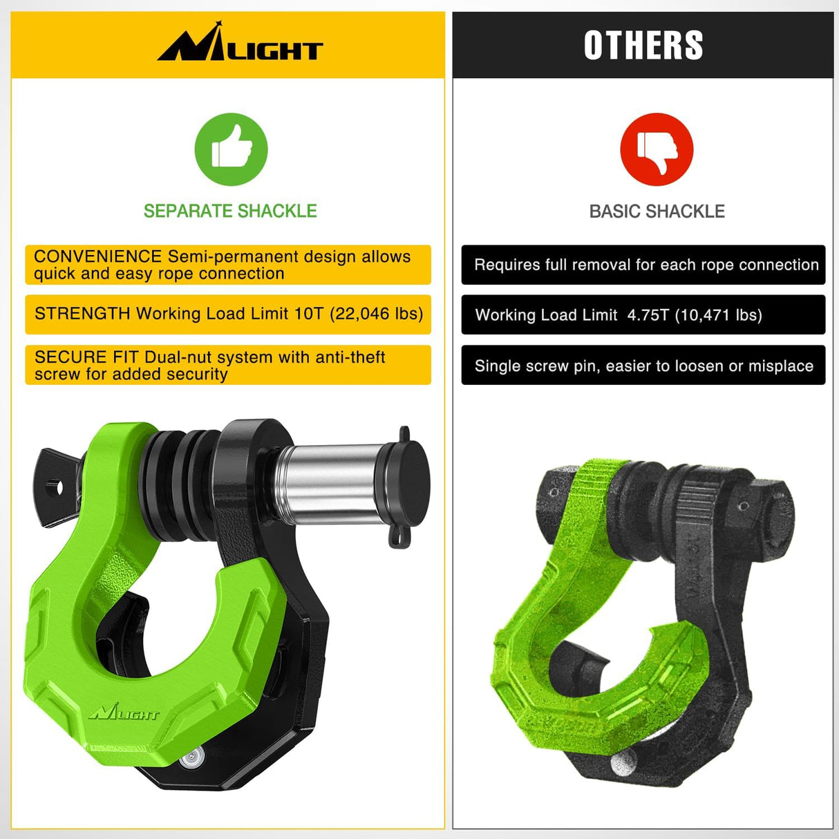 2 Pack 3/4 Inch D-Ring Separate Shackle 45,000 Lbs Break Strength | Includes 7/8 Inch Lock Pin, Isolators and Washers Off Road Recovery, for Tow Strap Winch Truck Vehicle Black&Green