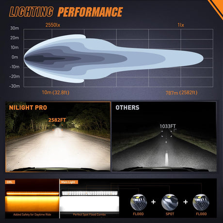 LED Light Bar with Amber DRL 30 Inch 240W Offroad Light Anti-Glare Flood Spot Combo LED Driving Light IP68 w/ 12AWG DT Connector Wiring Harness for Pickup Truck SUV ATV UTV Boat 4x4