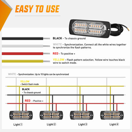4PCS 24LED Emergency Strobe lights 12V 24V Amber Surface Mount Grille Hazard Safety Warning Light Sync Feature Side Flashing Marker Flash for Car Truck Campers