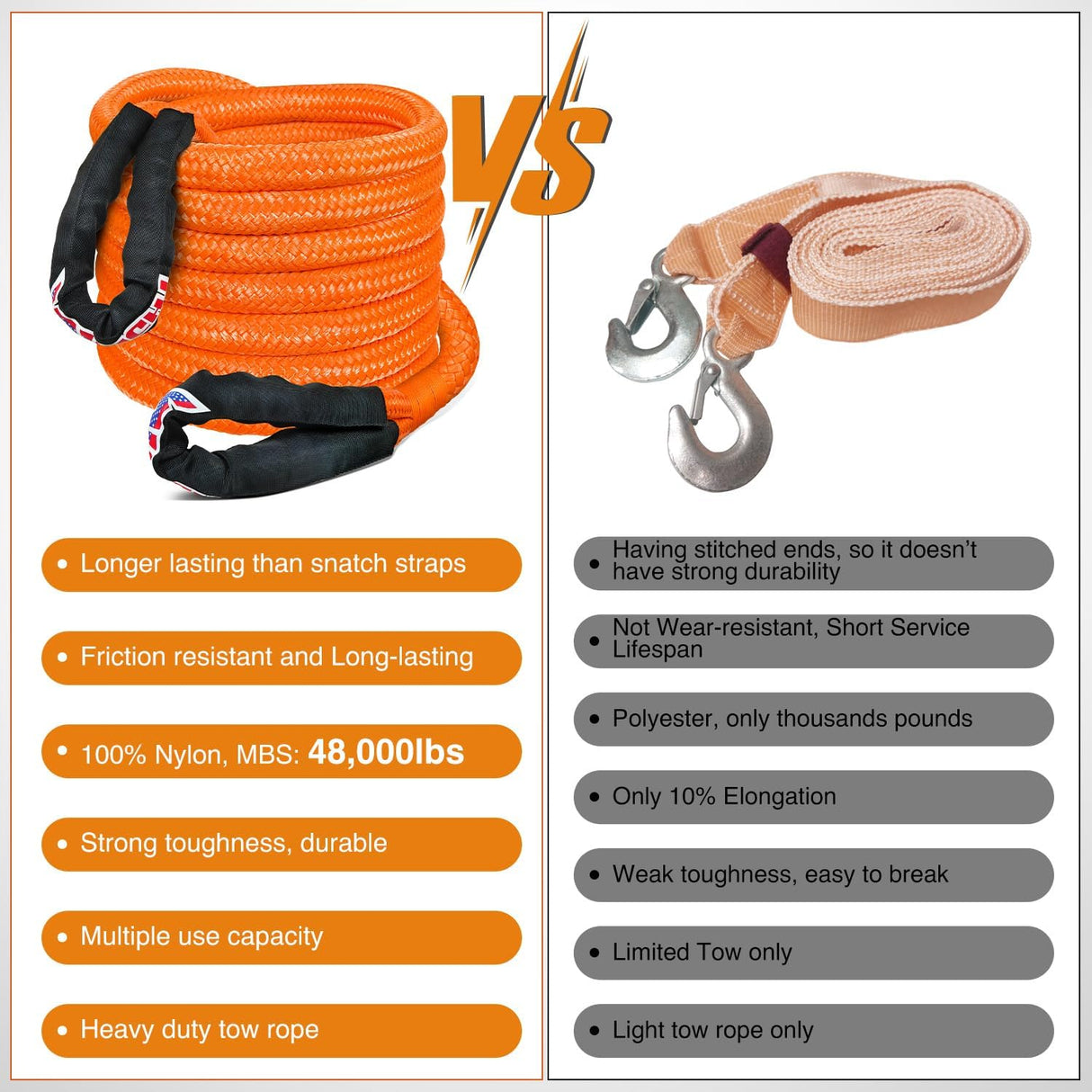 Kinetic Recovery Tow Rope Kit with 2 Soft Shackle 1-1/8inx30ftt Heavy Duty Offroad Tow Rope Snatch Strap Towing Strap kit 48,000LBS for UTV ATV SUV Truck Car Jeep Tractor
