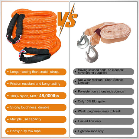 Kinetic Recovery Tow Rope Kit with 2 Soft Shackle 1 Inch x 20ft Heavy Duty Offroad Tow Rope Snatch Strap Towing Strap kit 48,000LBS for UTV ATV SUV Truck Car Jeep Tractor