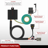 4 Pin Trailer Wiring Harness Kit 56332 Vehicle Standard 4 Way Connector Custom for 2010 2011 2012 2013 2014 2015 2016 2017 2018 2019 2020 2021 Kia Sedona Sorento Hyundai Santa Fe XL Veracruz