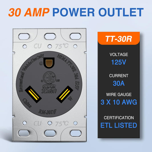 30Amp RV Power Outlet Panel Nilight