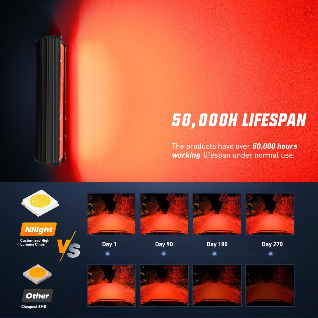 LED Light Bar 12 Inch 240W Red Pod Lights Triple Row Spot Flood Combo 30000LM Driving Boat Off Road Lighting for Trucks Pickup Golf Cart SUV ATV UTV 4x4 Van Camper Tractor