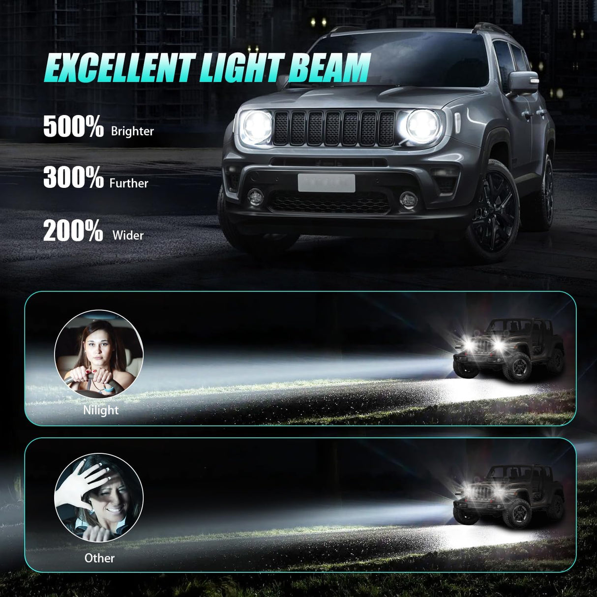 7 Inch Round LED Halo Headlights and 4 IN Fog Lights w/Turn Signal Amber White DRL High Low Beam Compatible with 2007 2008 2009 2010 2011 2012 2013 2014 2015 2016 2017 2018 Wrangler JK JKU