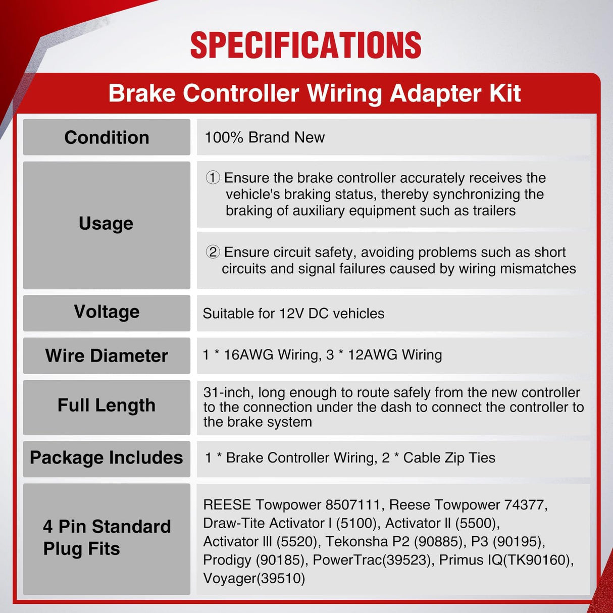 Wiring Harness Kit Brake Controller Wiring Harness Adapter for Ram 1500 2500 3500 Dodge Pickup 2010 2011 2012 Factory Towing Package Required Towing Hitch Trailer RV