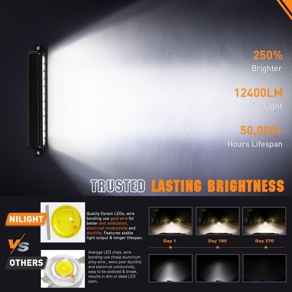 LED Light Bar with Amber DRL 16 Inch 120W Offroad Light Anti-Glare Flood Spot Combo LED Driving Light IP68 w/ 14 AWG DT Connector Wiring Harness for Pickup Truck SUV ATV UTV Boat 4x4
