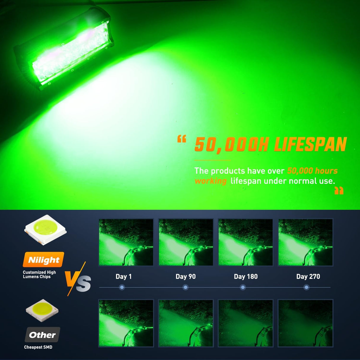 6.5 Inch LED Light Pods Green Triple Row 2PCS 120W Flood Spot Combo Off Road Driving Fog Fishing Hunting Emergency Safety Signal Deck Trailer Lighting for UTV Pick-up Van Boat Tractor