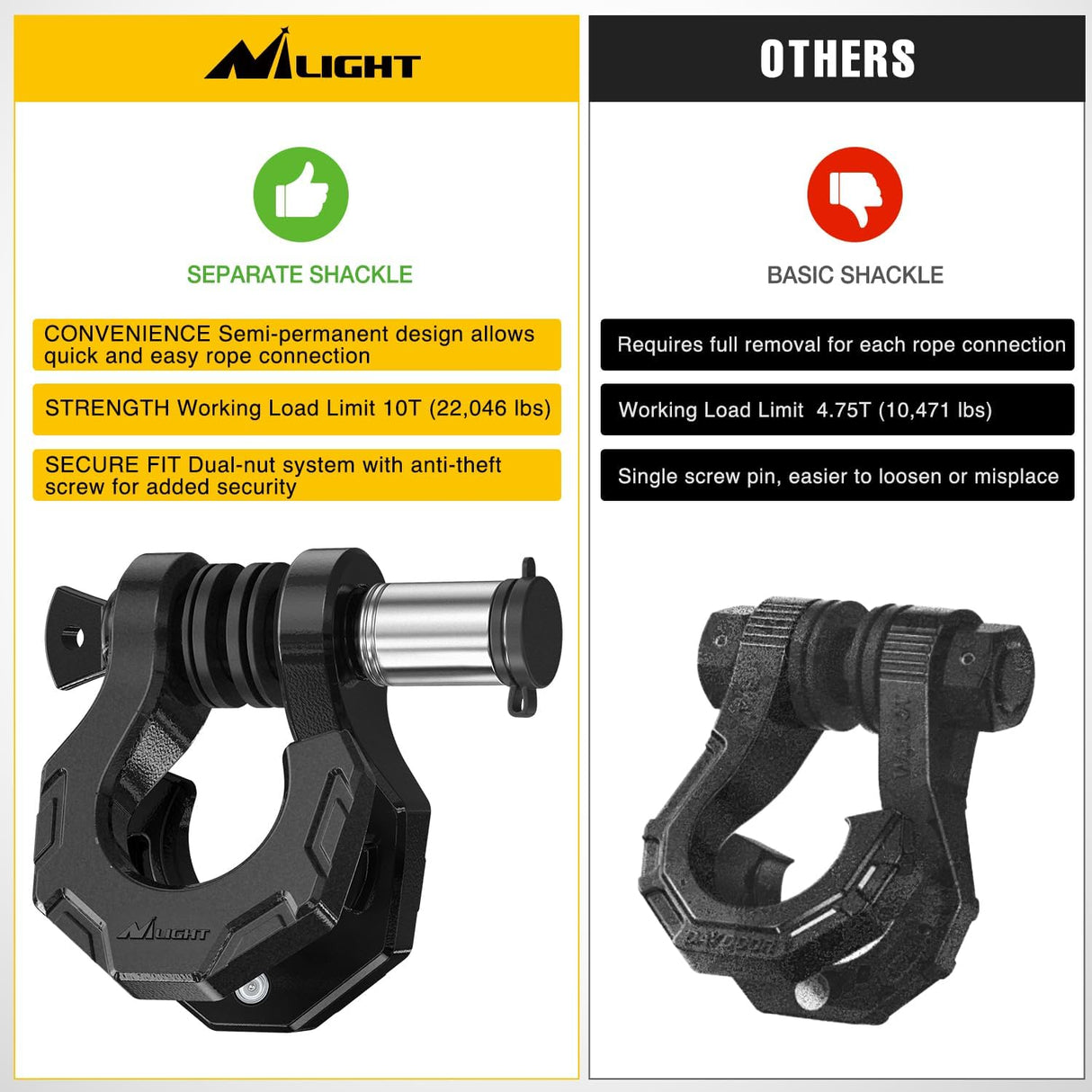 2 Pack 3/4 Inch D-Ring Separate Shackle with 7/8 Inch Lock Pin 45,000 lbs Break Strength, Off Road Recovery Shackle with Isolators Washers for Use with Tow Strap, Winch, Truck Vehicle (Black)