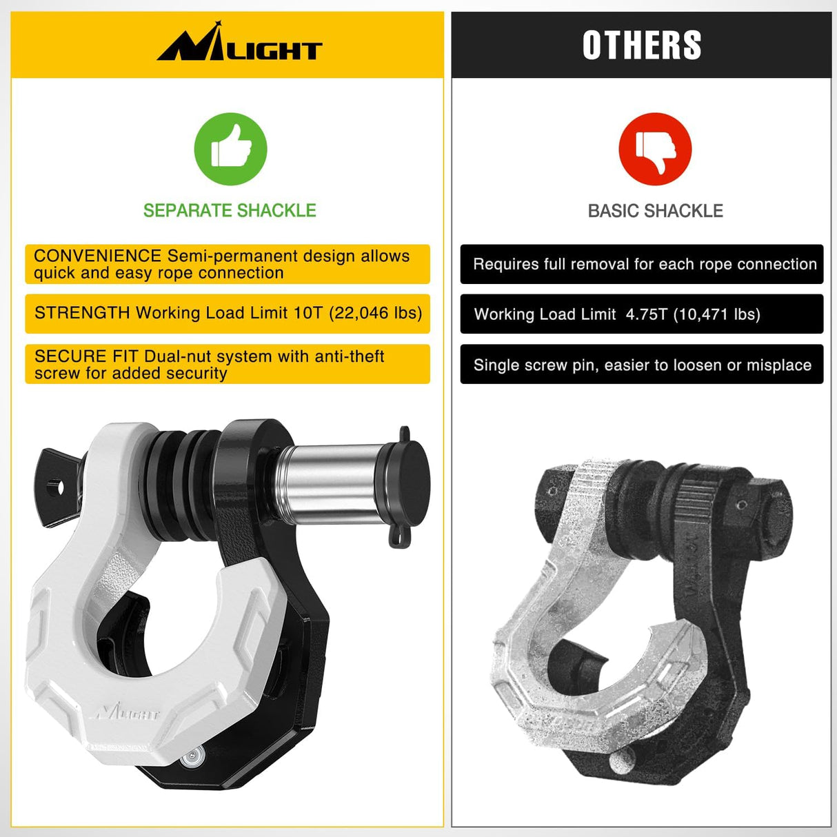 2 Pack 3/4 Inch D-Ring Separate Shackle 45,000 Lbs Break Strength | Includes 7/8 Inch Lock Pin, Isolators and Washers Off Road Recovery, for Tow Strap Winch Truck Vehicle Black&White
