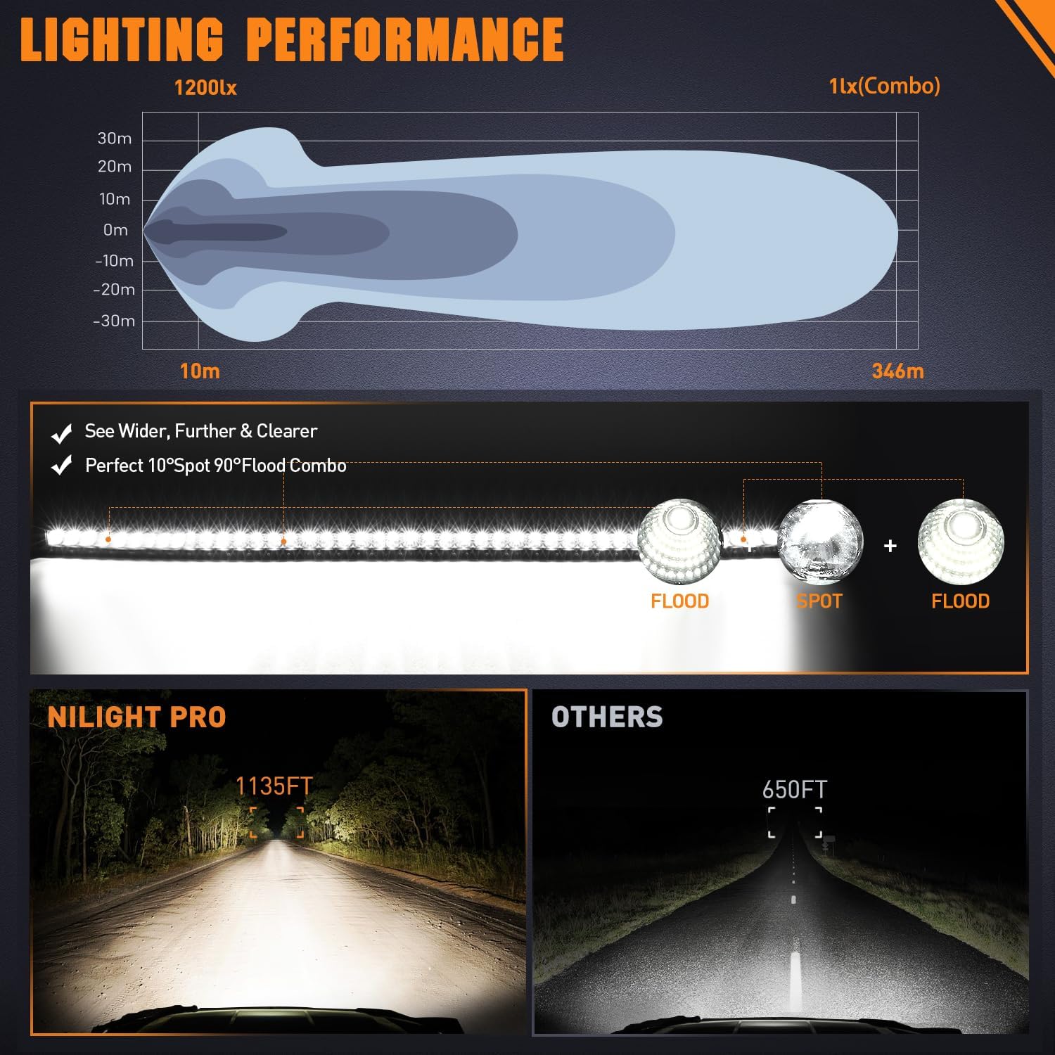 52" 210W 21000LM Slim Anti-Glare DRL Spot/Flood Curved Led Light Bar Nilight