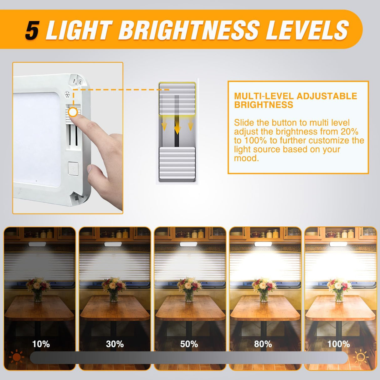 LED Interior Light 4PCS 12.5 Inch 3 Color Ceiling Light | 96LEDs with Dimmable 3100K to 6500K Lighting Memory Function and 12V-30V Compatibility for RV Enclosed Cargo Trailer Van Boat