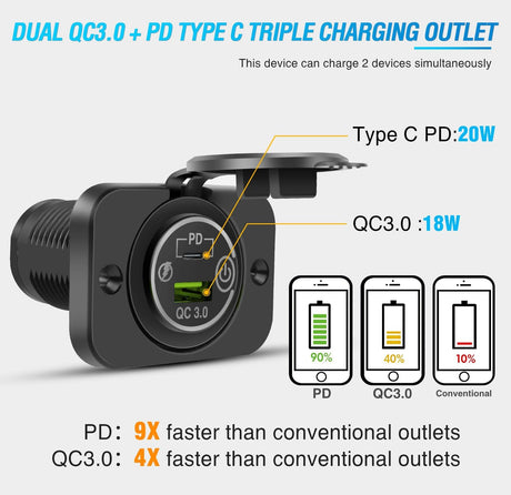 2 Pack PD Type C and QC 3.0 USB Fast Outlet Panel with LED ON Off Touch Switch Fused Wire Kit for 12V 24V Cars Trucks RVs Motorcycles Buses Boats