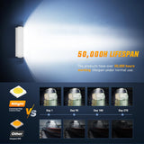 Marine LED Light Bar Navigation Lights 9.5 Inch White Spot Flood Combo Ponton Boat Deck Dock Lighting for Night Fishing T-top Stern Yacht Port Sailboat Trucks Tractors