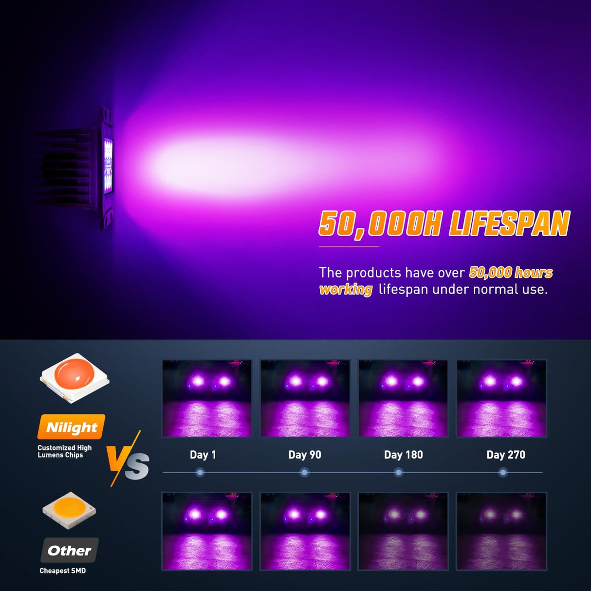 Flush Mount LED Light Pods 2 PCS 42 W Purple Upgraded Spot Flood Combo Bumper Driving Decoration Neon Light Bar Off Road Lights 12V 24V Lighting for Truck ATV UTV SUV Pickup Van Boat Tractor