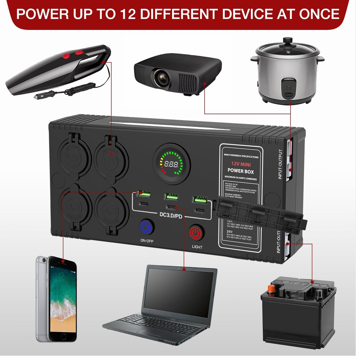 Mini Power Box 12V 24V DC Compact Design Distribution Box Plug & Play Multi Ports -2 Anderson, 3 USB, 3 USB-C, 4 Cig Sockets Perfect for Outdoors Camping Fishing RV 4Wd Caravans Emergency