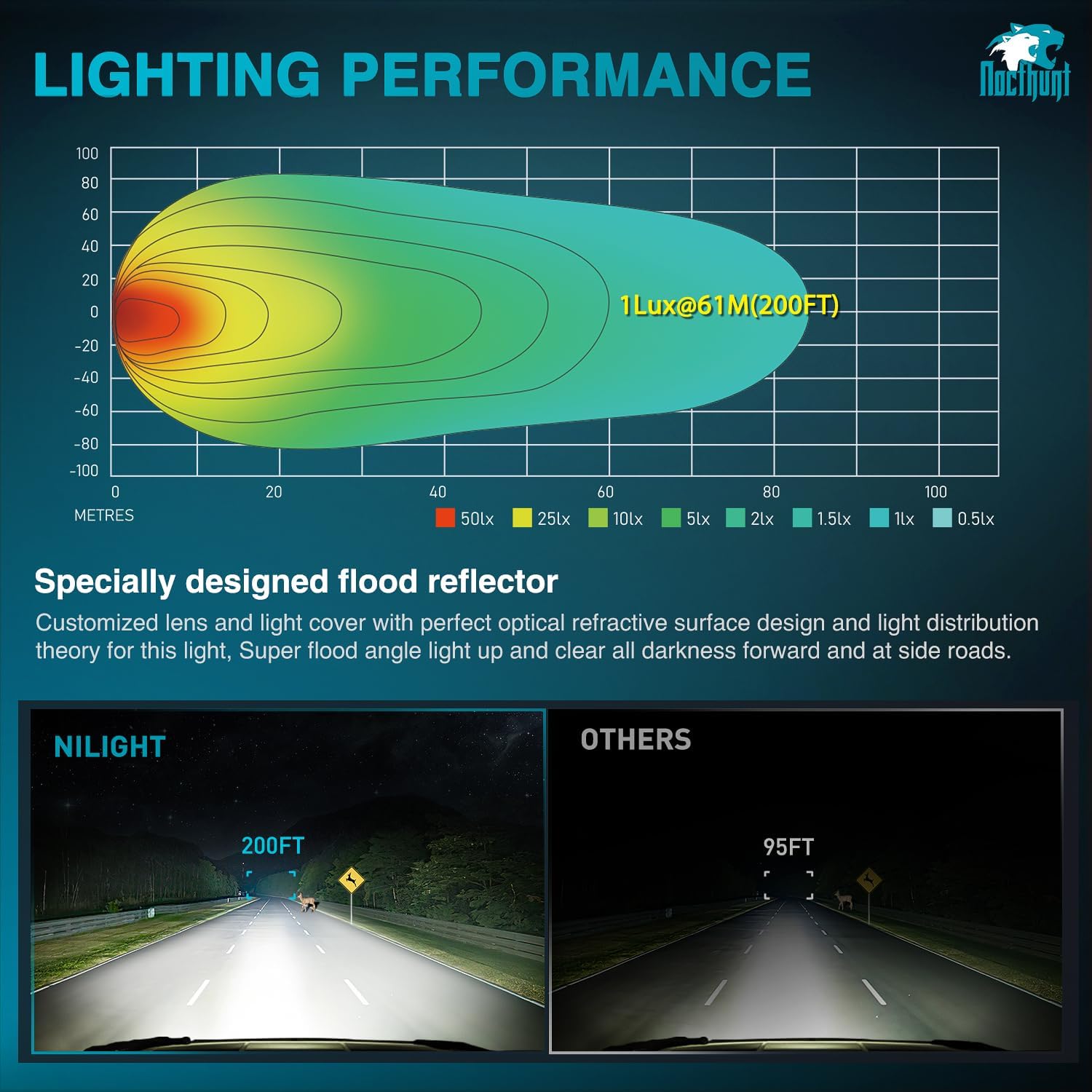 4.3" 25LED Round Flood Built-in EMC LED Pod Lights (Pair) Nilight