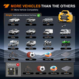 Portable DC 12V Tire Inflator Dual Cylinders and Dual Motors 150PSI | Heavy Duty Tire Pump Air Pumps Auto Shutoff with Screen and LED Light Air Compressor for Pickup Truck ORVs SUVs Cars