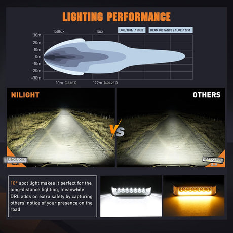 Side Shooter LED Light Pods with Amber DRL 6.5 Inch 2089LM Spot Flood Combo Offroad Driving Auxiliary Lights w/ 16AWG Wiring Kit for Truck ATV UTV Jeep