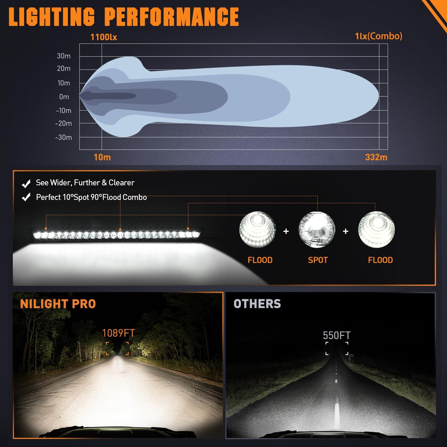 32" 120W 12000LM Slim Anti-Glare DRL Spot/Flood Curved Led Light Bar Nilight