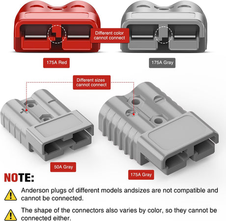 Anderson Connector 175AMP 4AWG Anderson Plug 12V-36V Battery Quick Connect/Disconnect Wire Harness Plugs Connectors Kit for 4 Gauge Cables Car Marine ATV Trailer Towing Winch Motor 2 Pack Grey