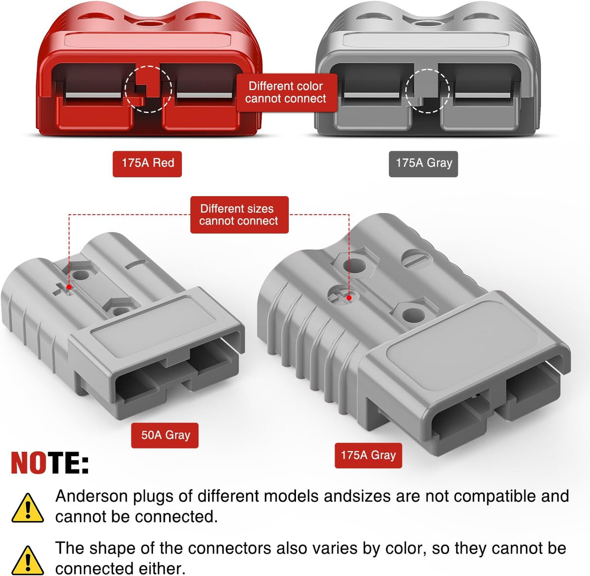 Anderson Connector 175AMP 1/0AWG Anderson Plug 12V-36V Battery Quick Connect/Disconnect Wire Harness Plugs Connectors Kit for 1/0 Gauge Cables Car ATV Trailer Towing Winch Motor, 2 Pack Grey
