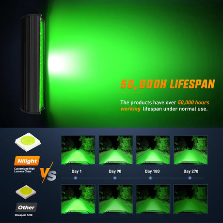 12 Inch LED Light Bar Green Triple Row 240W Spot Flood Combo Off Road Driving Fog Fishing Hunting Emergency Safety Lighting for UTV Pick-up Van Boat Tractor