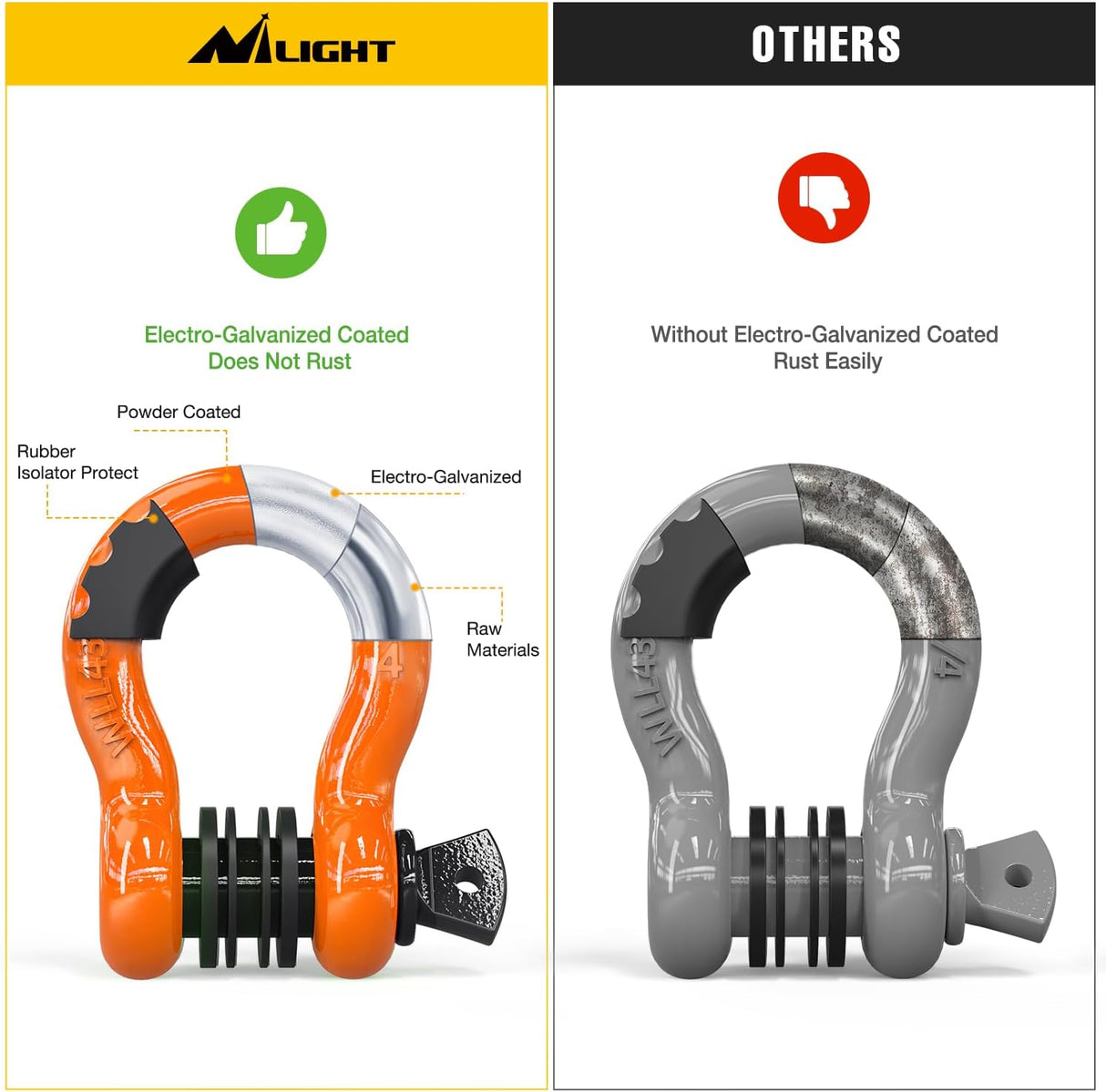 3/4 Inch D Ring Anti-Theft Shackle Tow Hook Jeep Truck SUV ATV UTV | Off Road Recovery Gear 19T 41,887 lbs Break Strength 4.75T WLL Rust-Resistant Anti-Rattle Isolators Heavy Duty Orange 2pack