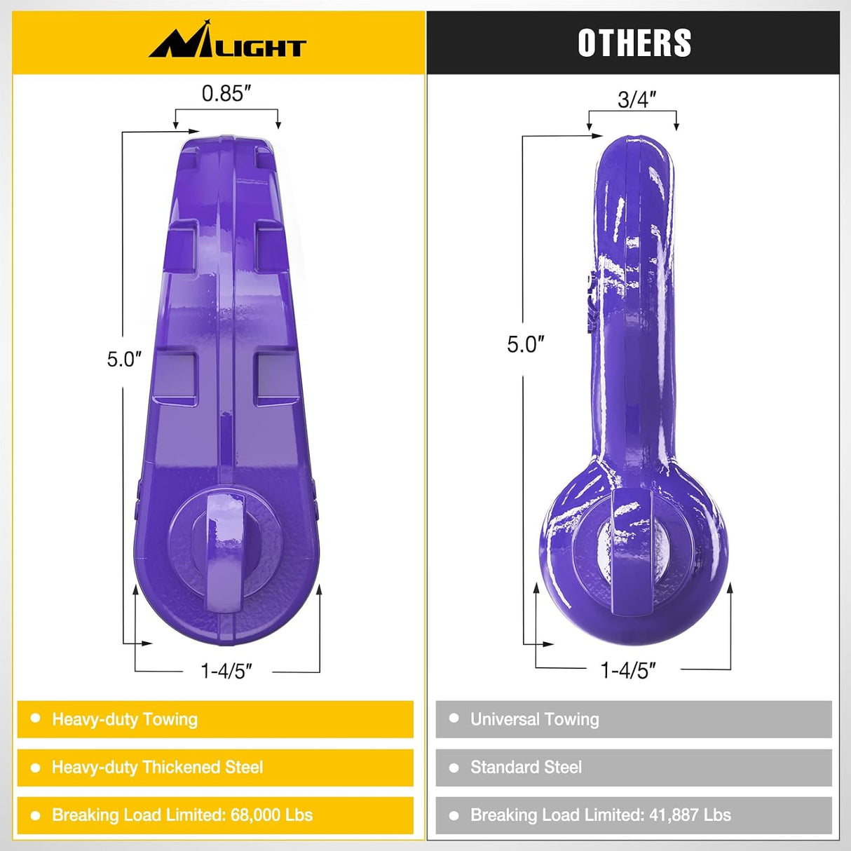 Mega D-Ring Shackles, 3/4 Inch Heavy Duty Recovery Tow Shackle | 7/8 Inch Screw Pin & isolator, 2Pcs Purple, 68,000 lbs Break Strength(17,000 lb WLL), Forged Steel, Off-Road Recovery