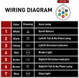 7 Way RV Blade to 6 Way Wiring Adapter Plug Vehicle Side 7 Pin to Trailer Side 6 Pin Round for Tow Hitch Car RV Boat Truck-Center Pin Brake Lights