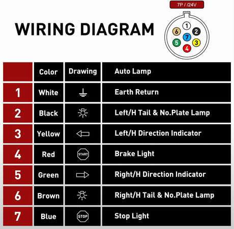 7 Way RV Blade to 6 Way Wiring Adapter Plug Vehicle Side 7 Pin to Trailer Side 6 Pin Round for Tow Hitch Car RV Boat Truck-Center Pin Brake Lights