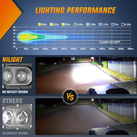 LED Pod Light 48W 4 Inch 2 PCS White Spot Beam Driving Lights IP67 Waterproof Auxiliary Offroad Lighting for Truck Tractor SUV ATV UTV Golf Cart Boat Motorcycle Dirt Bike