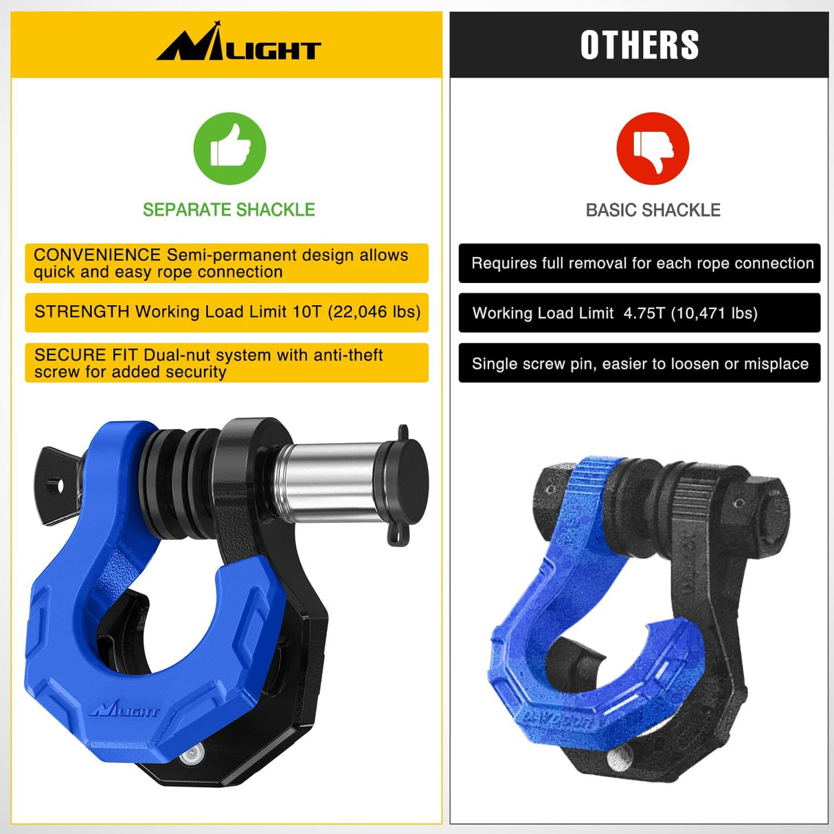 2 Pack 3/4 Inch D-Ring Separate Shackle 45,000 Lbs Break Strength | Includes 7/8 Inch Lock Pin, Isolators and Washers Off Road Recovery, for Tow Strap Winch Truck Vehicle Black&Blue