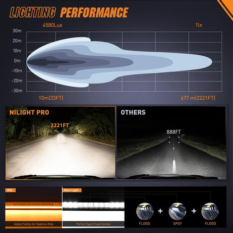 LED Light Bar with Amber DRL 30 Inch 120W Single Row Offroad Light Anti-Glare Flood Spot Combo LED Driving Bar IP68 w/ 14AWG DT Wiring Kit for Pickup Truck SUV ATV UTV Boat 4x4
