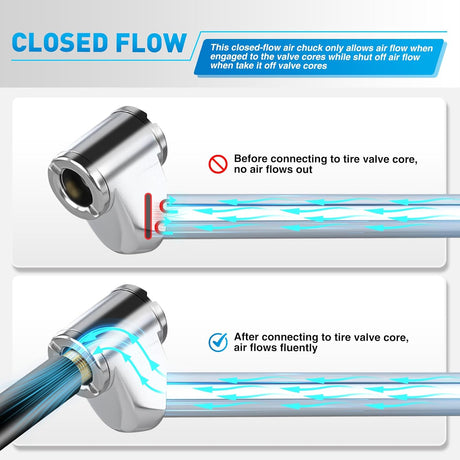 Dual Head Tire Pressure Gauge Heavy Duty Truck Air Chuck Range 10-150PSI 1-10Bar Tire Pressure Checker Straight-On Tire Air Gauge Extended Tube for Semi Truck, RV, Car, Motorcycle
