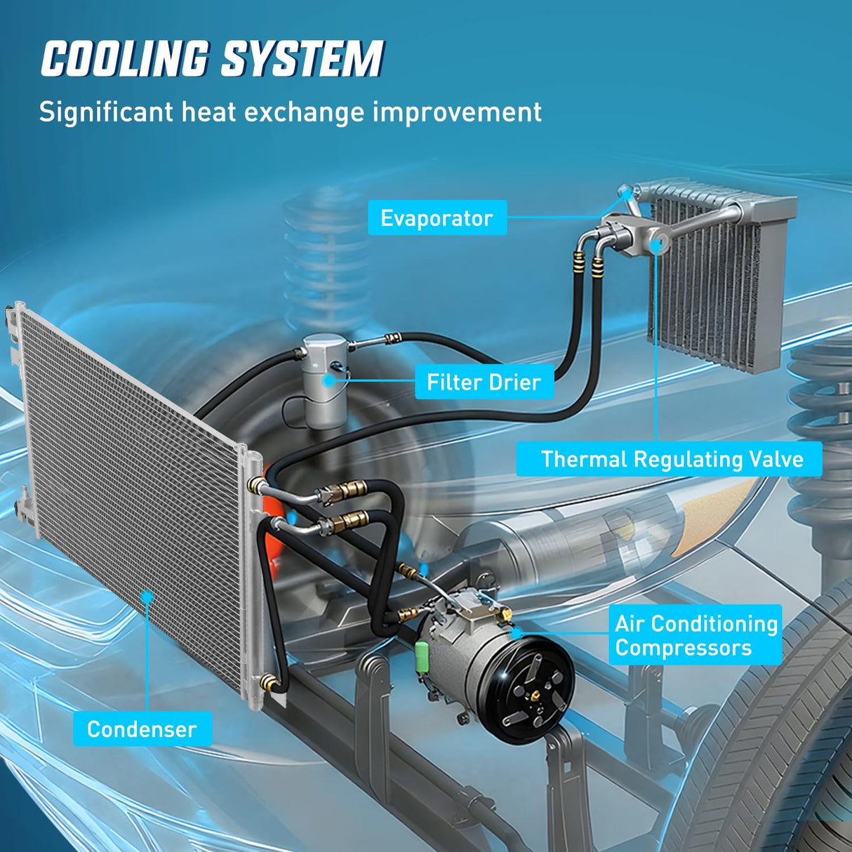 AC Condenser Fit for Chevrolet Malibu 2013 2014 2015 Impala 2014-2020 Cruze 2010-2015, Cadillac 2013-2019, Buick 2010-2017 Air Conditioning A/C Condenser w Receiver Drier Replace#3794,13267649