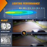LED Pod Light 24W 4 Inch 2PCS White Flood Beam Driving Lights LED Pods IP67 Waterproof Auxiliary Offroad Lighting for Truck Tractor SUV ATV UTV Golf Cart Boat Motorcycle Dirt Bike