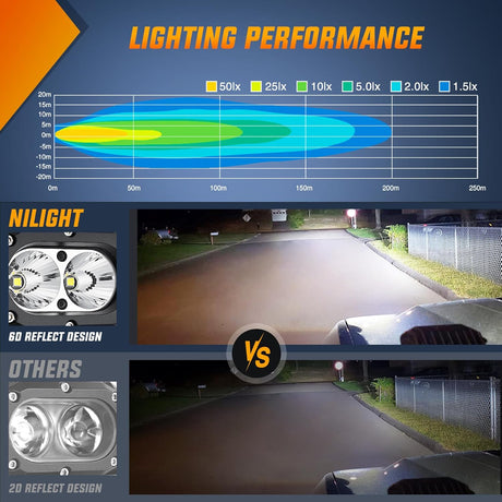 LED Pod Light 24W 4 Inch 2PCS White Flood Beam Driving Lights LED Pods IP67 Waterproof Auxiliary Offroad Lighting for Truck Tractor SUV ATV UTV Golf Cart Boat Motorcycle Dirt Bike