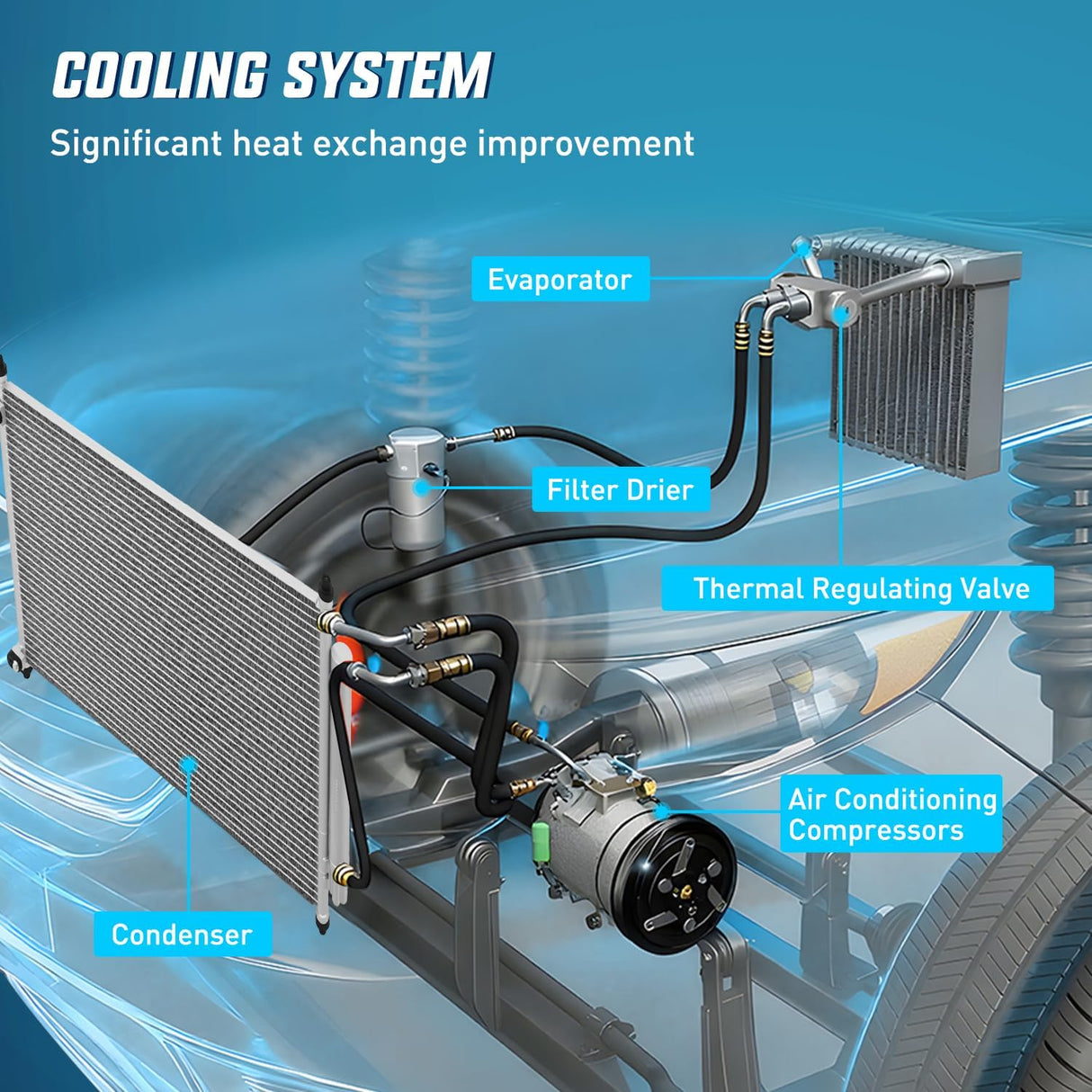 AC Condenser Compatible with Honda Accord L4 2.4L V6 3.5L 2013 2014 2015 2016 2017 Air Conditioning A/C Condenser with Receiver Drier Replace# 4165, 940466, HO3030159, CN4165PFC, 80110-T2F-A01