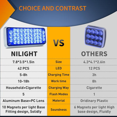 2PCS Blue Strobe Wireless Magnetic Lights Portable Warning Hazard Light Surface Mount Waterproof 5 Patterns for 12V 24V Off Road Eergency Vehicles